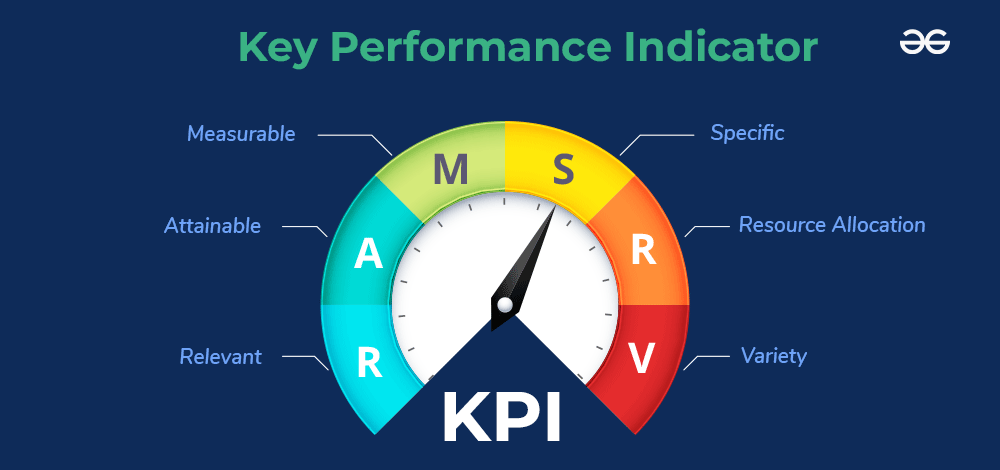 KPIs
