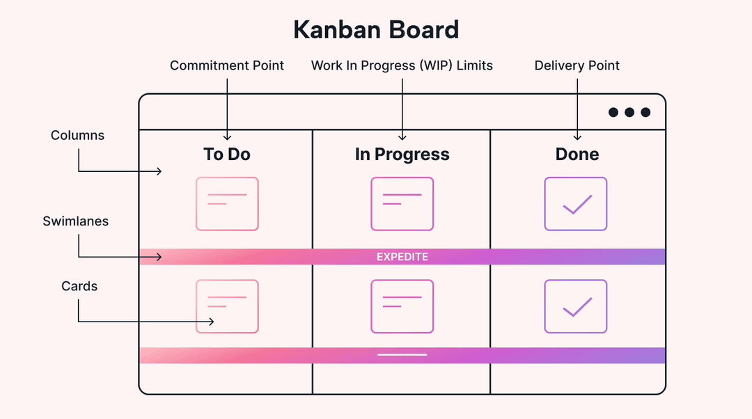 kanban Image