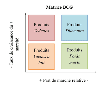 matrice Image