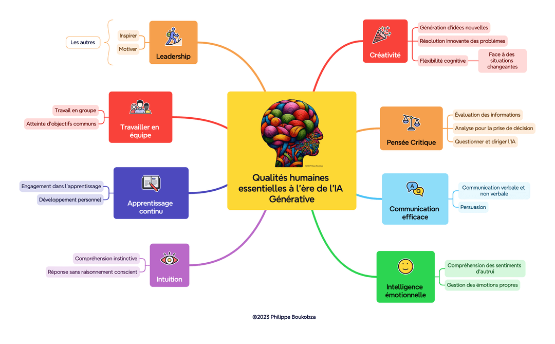Mind Maps Image