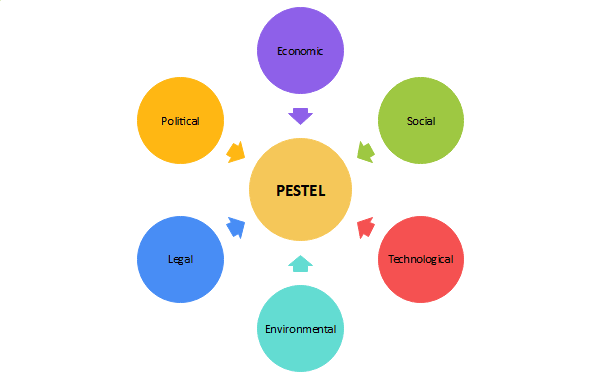 pestel Image