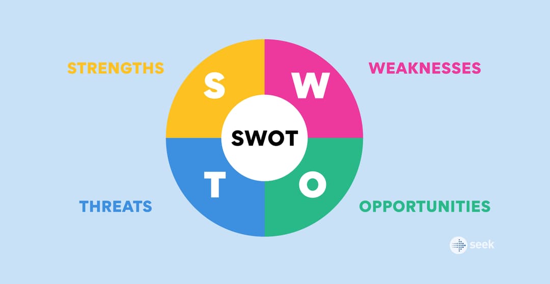 swot Image