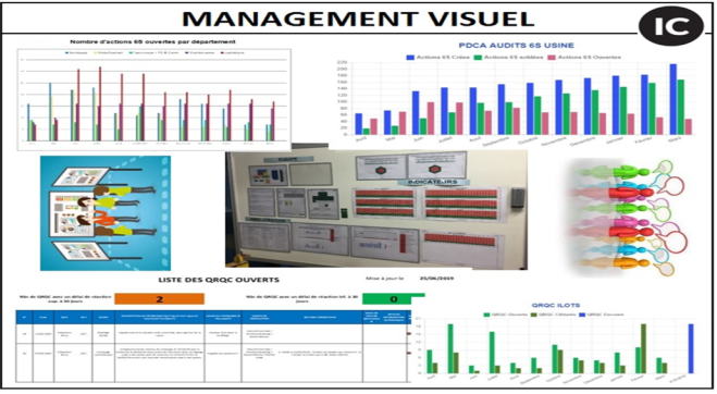 Visual Management