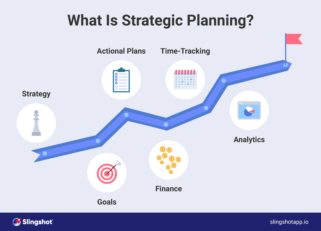 Strategic Management